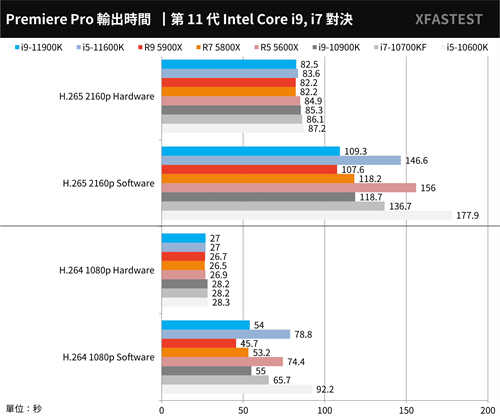 最终之战！Intel Core i9-11900K与i5-11600K测试报告/挑战14nm的极限(28)