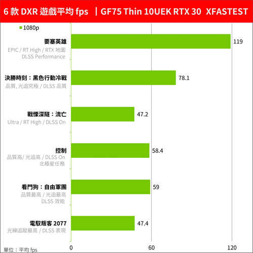 MSI GF75 Thin 电竞笔电开箱10代i7六核 RTX 3060入门款抢攻性价(52)