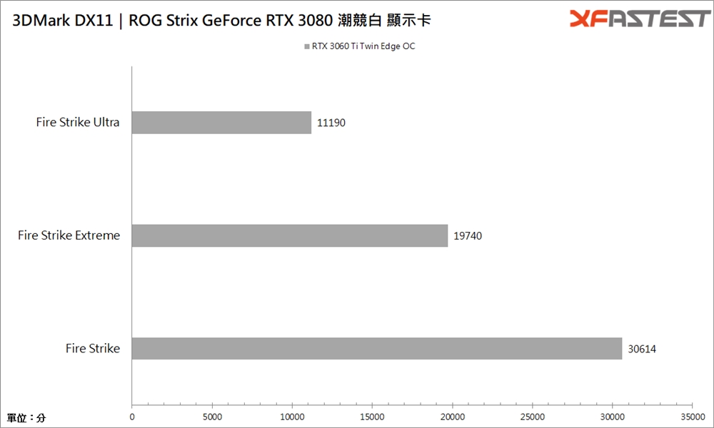 ROG Strix GeForce RTX 3080潮竞白显示卡/全白外观超吸睛(41)