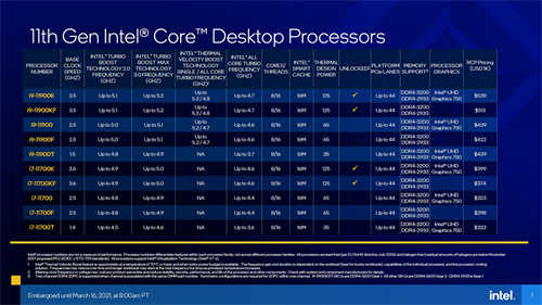 最终之战！Intel Core i9-11900K与i5-11600K测试报告/挑战14nm的极限(2)