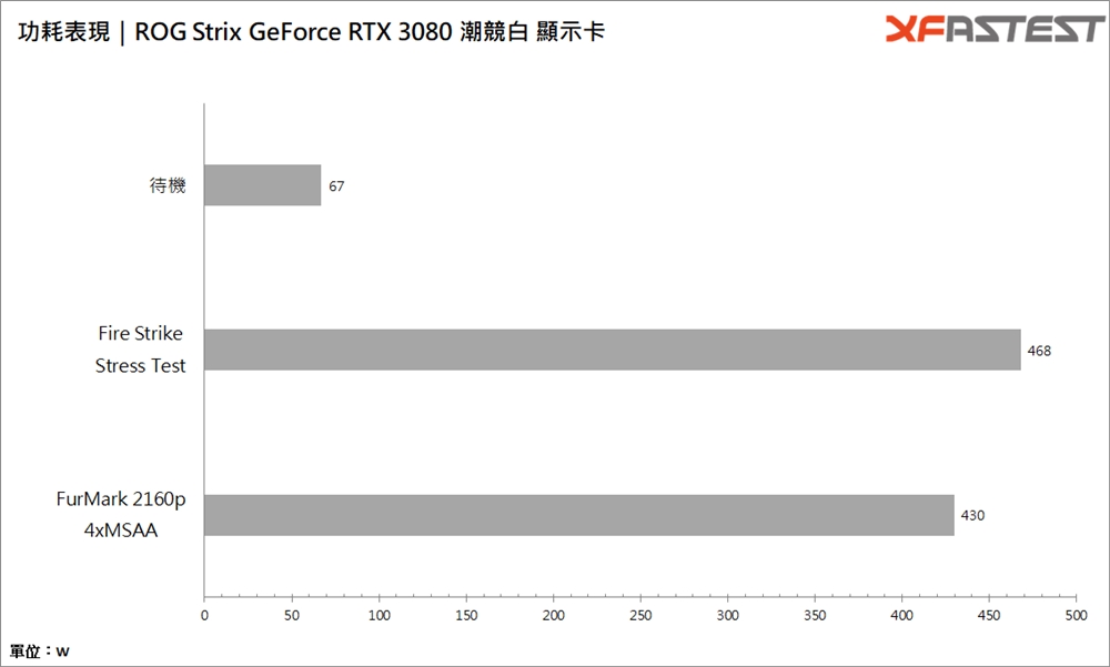 ROG Strix GeForce RTX 3080潮竞白显示卡/全白外观超吸睛(45)