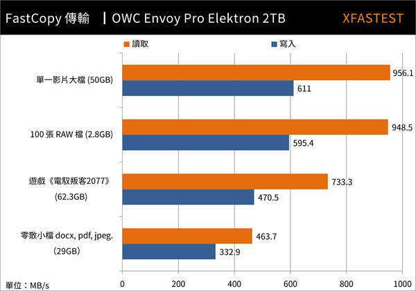 OWC Envoy Pro Elektron小巧USB SSD随身碟开箱/重本铝壳10Gb/s高速传输(14)