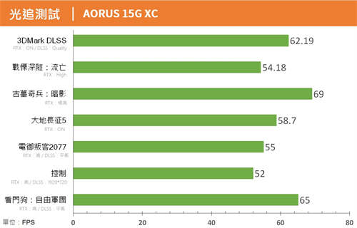 GIGABYTE AORUS 15G XC电竞笔电开箱/搭载 RTX 3070笔电显示卡、顺畅体验(56)