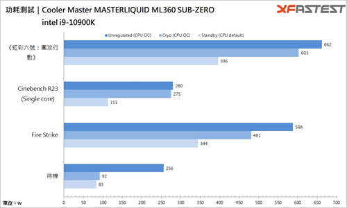 Cooler Master MASTERLIQUID ML360 SUB-ZERO水冷散热器(27)