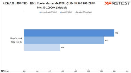 Cooler Master MASTERLIQUID ML360 SUB-ZERO水冷散热器(30)