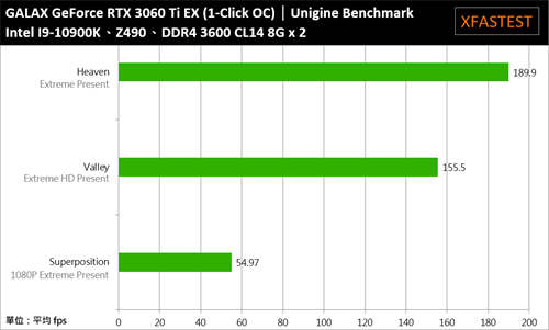 GALAX GeForce RTX 3060 Ti EX(1-Click OC)开箱测试(36)