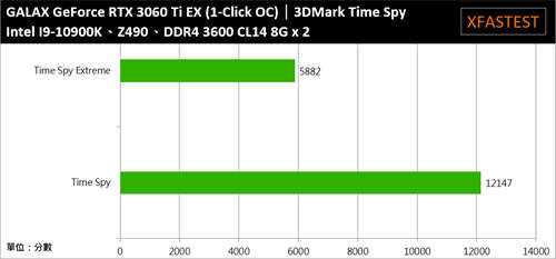 GALAX GeForce RTX 3060 Ti EX(1-Click OC)开箱测试(33)