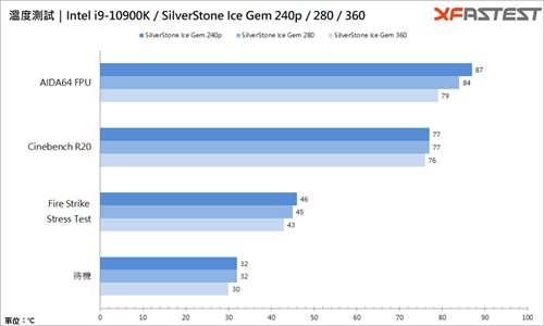 SilverStone Ice Gem一体式水冷散热器/钻石灯效超吸睛，240、280、360 一次到位(30)