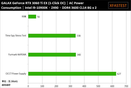 GALAX GeForce RTX 3060 Ti EX(1-Click OC)开箱测试(40)
