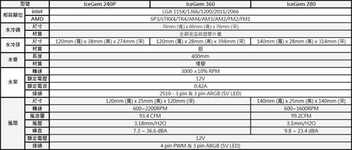SilverStone Ice Gem一体式水冷散热器/钻石灯效超吸睛，240、280、360 一次到位(1)
