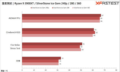 SilverStone Ice Gem一体式水冷散热器/钻石灯效超吸睛，240、280、360 一次到位(31)