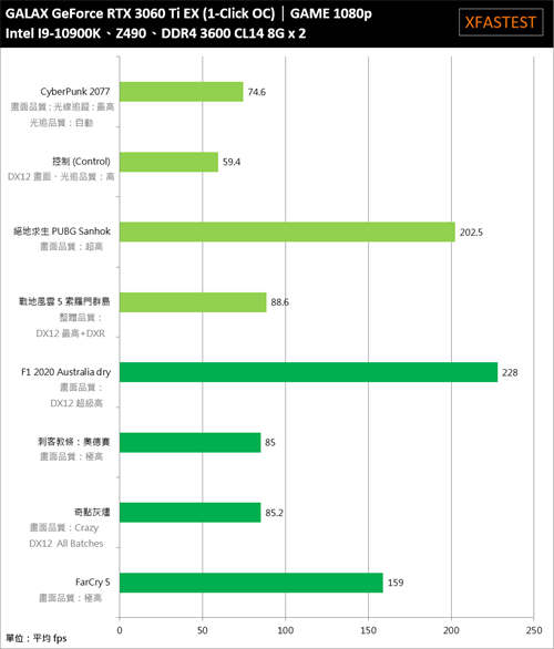 GALAX GeForce RTX 3060 Ti EX(1-Click OC)开箱测试(37)