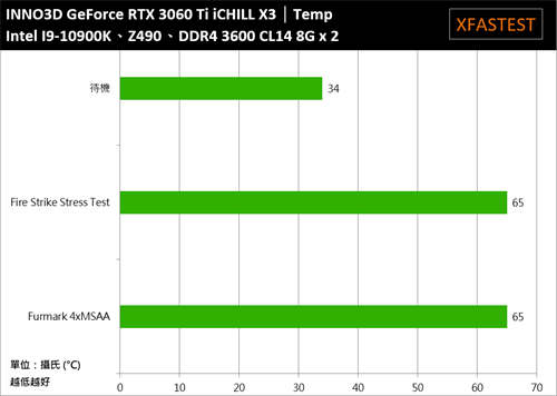 INNO3D GeForce RTX 3060 Ti iCHILL X3开箱测试/三风扇六热导管,优质散热的好选择(38)