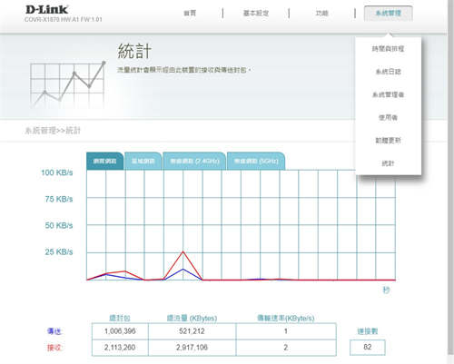 Wi-Fi 6 Mesh新机D-Link COVR-X1870无线路由器测试/双频AX1800自由配(35)