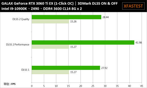 GALAX GeForce RTX 3060 Ti EX(1-Click OC)开箱测试(35)