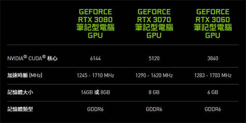 GIGABYTE AORUS 15G XC电竞笔电开箱/搭载 RTX 3070笔电显示卡、顺畅体验(3)