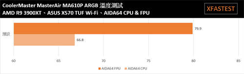 Cooler Master MasterAir MA610P ARGB散热器开箱测试/六根热导管搭载、流线型上盖设计(38)