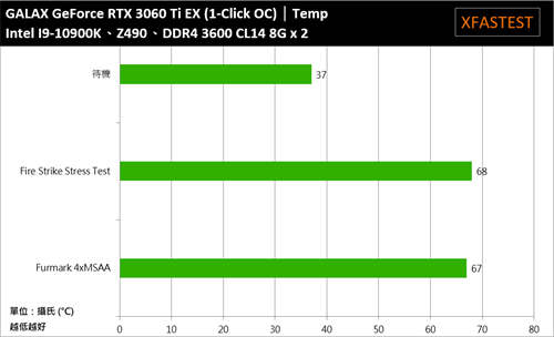 GALAX GeForce RTX 3060 Ti EX(1-Click OC)开箱测试(39)