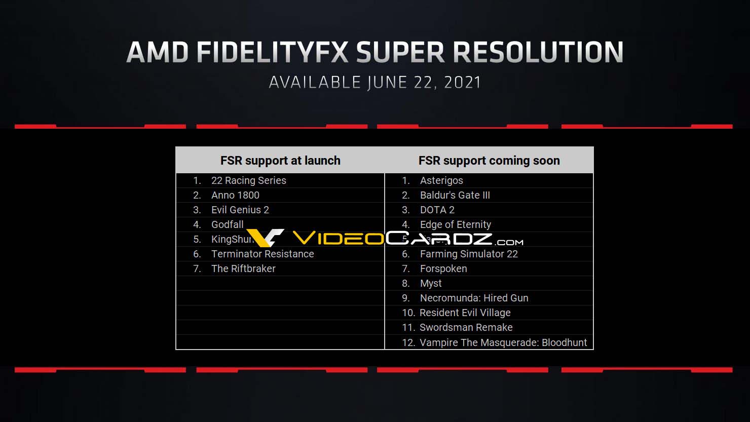 FPS猛增2倍，AMD FidelityFX Super Resolution技术已支援19款游戏、44家开发商