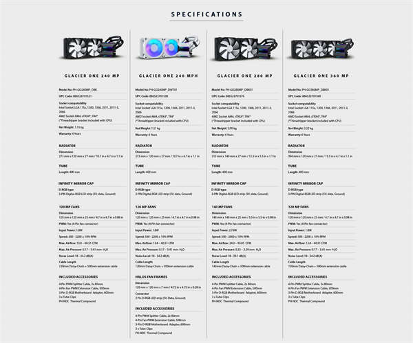 Phanteks Glacier One系列水冷散热器/7 代 ASETEK 性能保证，独家水管固定夹、无限镜灯效(1)