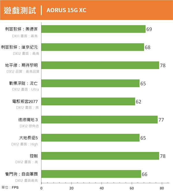 GIGABYTE AORUS 15G XC电竞笔电开箱/搭载 RTX 3070笔电显示卡、顺畅体验(55)