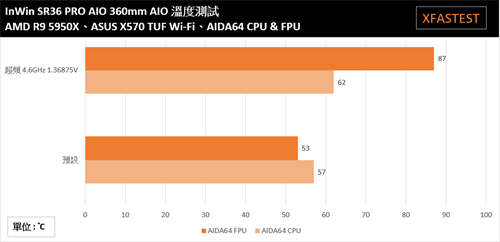 InWin SR36 PRO 360mm AIO开箱测试/一体式水冷的顶尖作品(40)