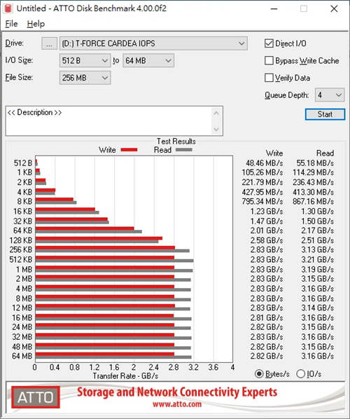 T-FORCE CARDEA IOPS SSD/石墨烯、铝鳍片散热任你选、高IOPS性能游戏读取更快速(16)