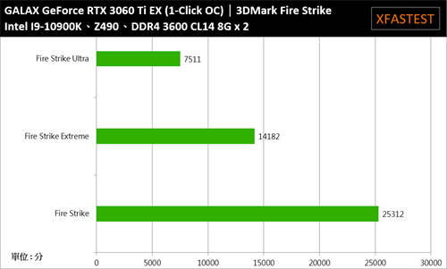 GALAX GeForce RTX 3060 Ti EX(1-Click OC)开箱测试(32)