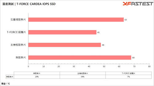 T-FORCE CARDEA IOPS SSD/石墨烯、铝鳍片散热任你选、高IOPS性能游戏读取更快速(14)