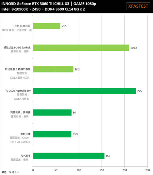 INNO3D GeForce RTX 3060 Ti iCHILL X3开箱测试/三风扇六热导管,优质散热的好选择(36)