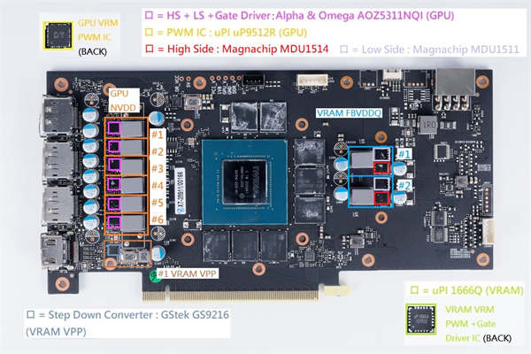 GALAX GeForce RTX 3060 Ti EX(1-Click OC)开箱测试(19)