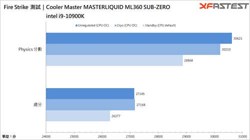 Cooler Master MASTERLIQUID ML360 SUB-ZERO水冷散热器(29)