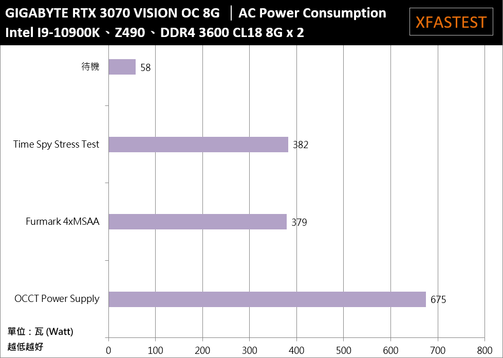 GIGABYTE GeForce RTX 3070 VISION OC 8G开箱测试(51)