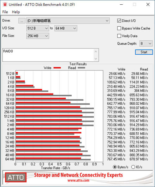 OWC Mercury Elite Pro Dual–USB-C开箱测试(39)