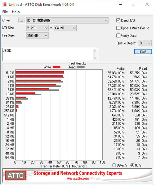 OWC Mercury Elite Pro Dual–USB-C开箱测试(44)