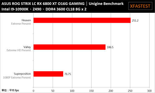 ASUS ROG STRIX LC RX 6800 XT O16G GAMING开箱测试/一张完整满足灯效、散热(48)