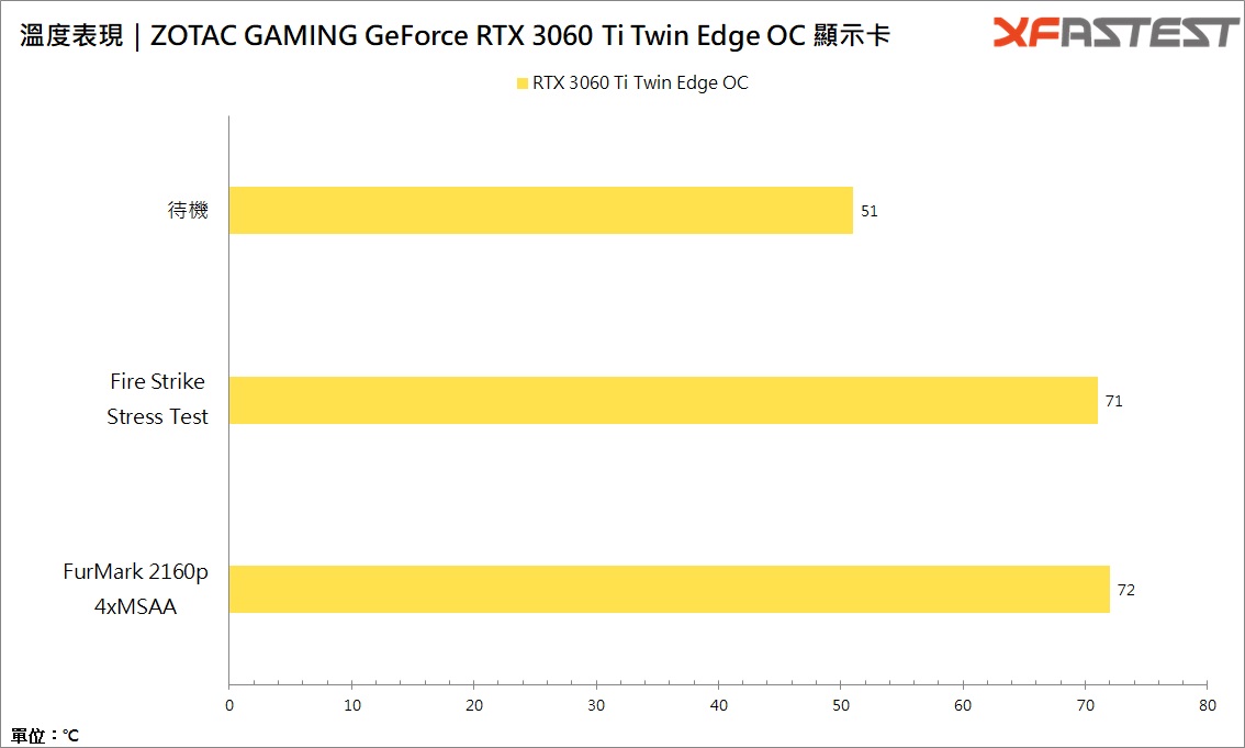 ZOTAC GAMING GeForce RTX 3060 Ti Twin Edge OC显示卡/短小精悍(26)