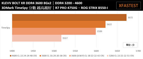 KLEVV BOLT XR DDR4 3600 8Gx2记忆体/纯铝金属沉稳散热片、Ryzen平台相容性测试通过(23)
