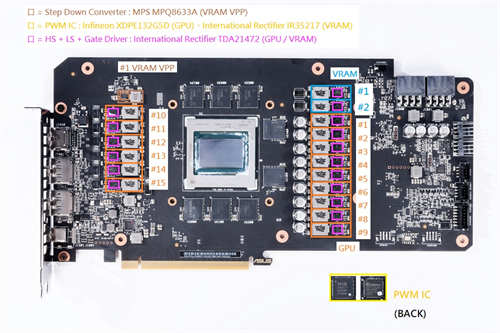 ASUS ROG STRIX LC RX 6800 XT O16G GAMING开箱测试/一张完整满足灯效、散热(36)