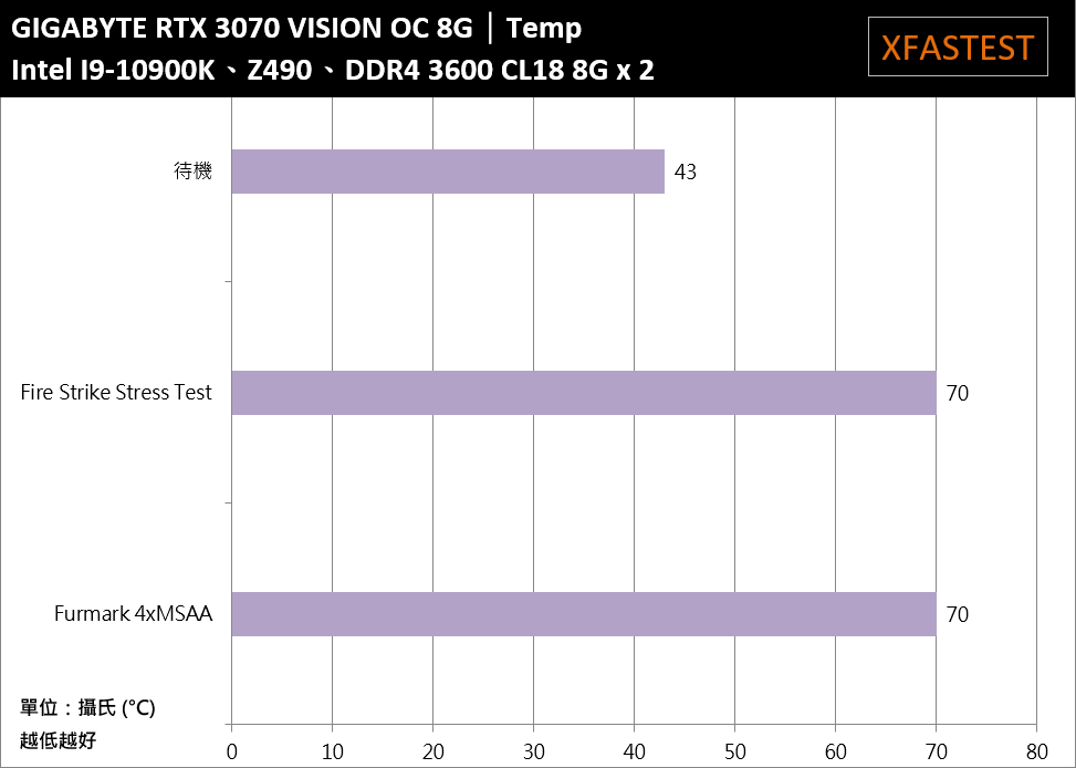 GIGABYTE GeForce RTX 3070 VISION OC 8G开箱测试(50)