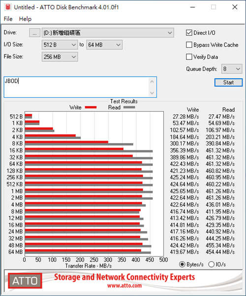 OWC Mercury Elite Pro Dual–USB-C开箱测试(41)