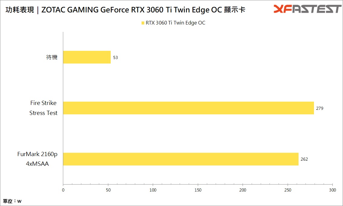 ZOTAC GAMING GeForce RTX 3060 Ti Twin Edge OC显示卡/短小精悍(27)