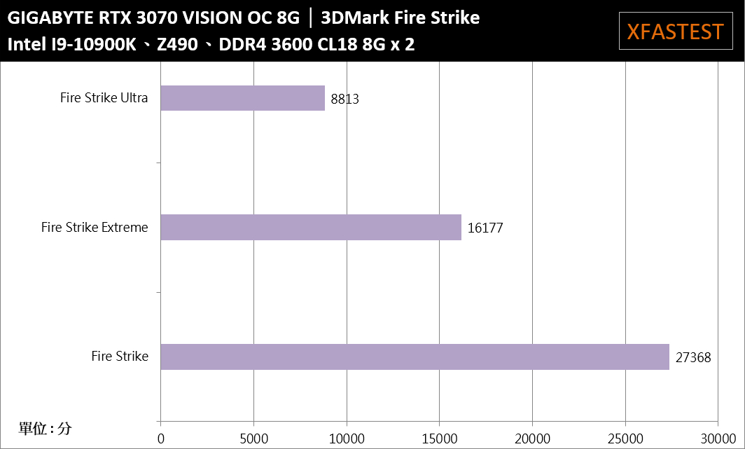 GIGABYTE GeForce RTX 3070 VISION OC 8G开箱测试(31)
