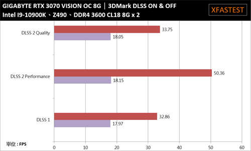 GIGABYTE GeForce RTX 3070 VISION OC 8G开箱测试(34)