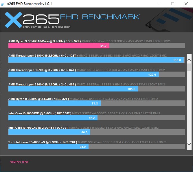 ASUS ROG Crosshair VIII Dark Hero主机板开箱测试/英雄再临 黑化无扇(57)