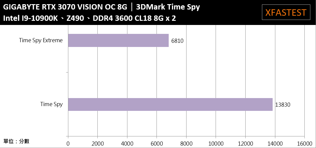 GIGABYTE GeForce RTX 3070 VISION OC 8G开箱测试(32)