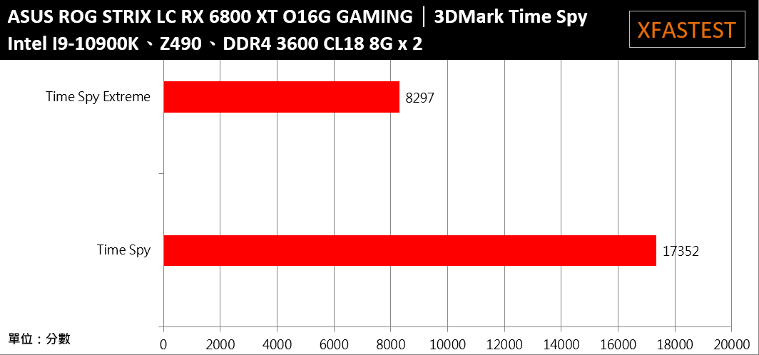 ASUS ROG STRIX LC RX 6800 XT O16G GAMING开箱测试/一张完整满足灯效、散热(47)