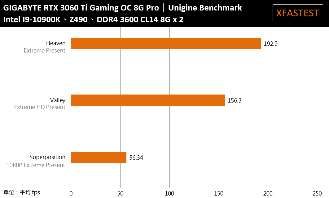 GIGABYTE GeForce RTX 3060 Ti Gaming OC 8G Pro开箱测试/中阶定位一样有光线追蹤功能(34)