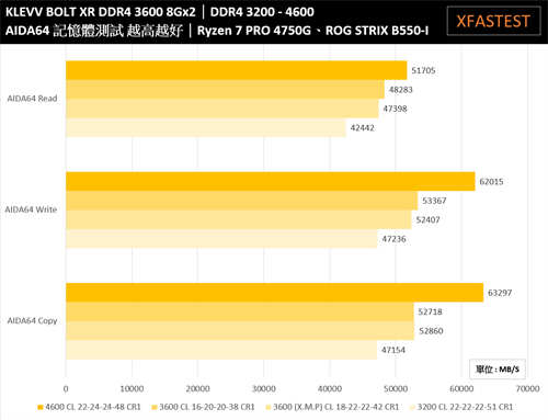 KLEVV BOLT XR DDR4 3600 8Gx2记忆体/纯铝金属沉稳散热片、Ryzen平台相容性测试通过(20)