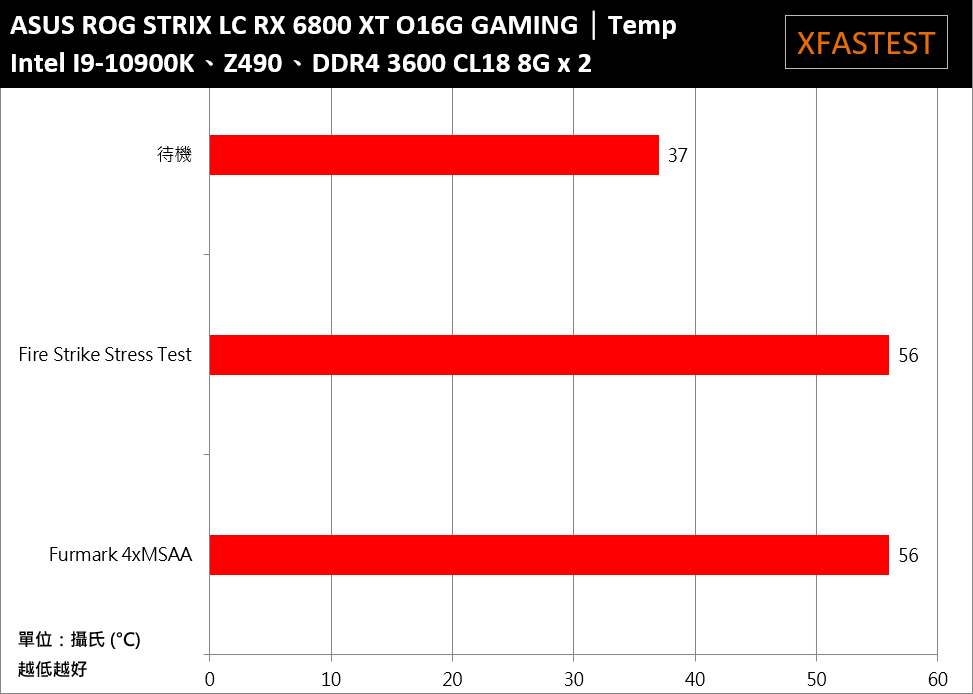 ASUS ROG STRIX LC RX 6800 XT O16G GAMING开箱测试/一张完整满足灯效、散热(50)